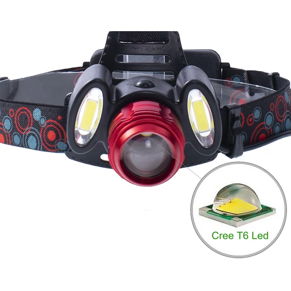 Elemes led fejlámpa